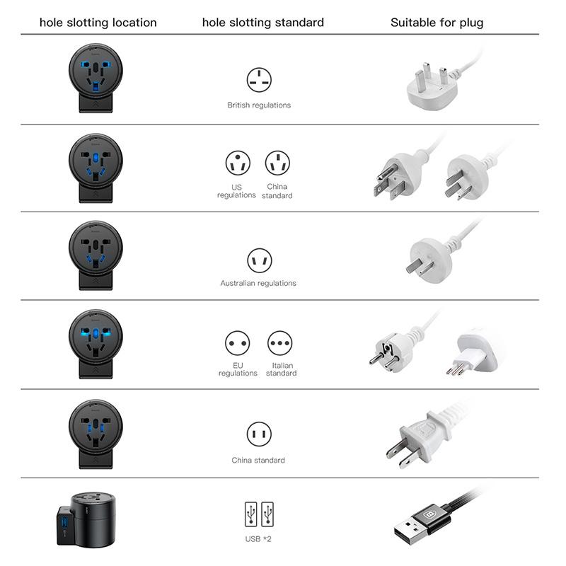 Baseus International Travel Adapter Whirl Universal Travel Wall Charger Plug Dual USB AC Power Adapter Converter